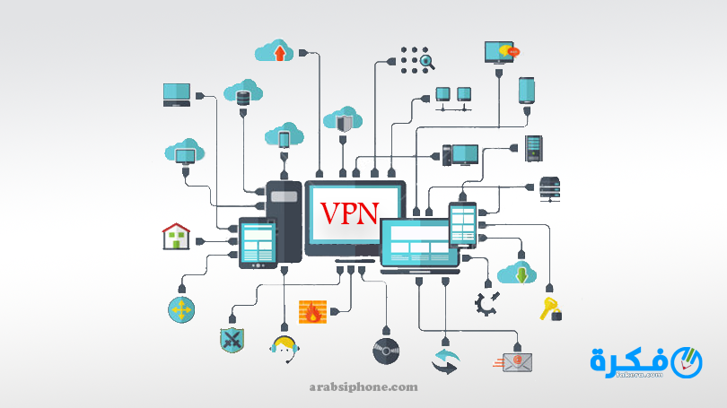 تحميل تطبيقات VPN للأيفون 2025 مجانًا 1 vpn