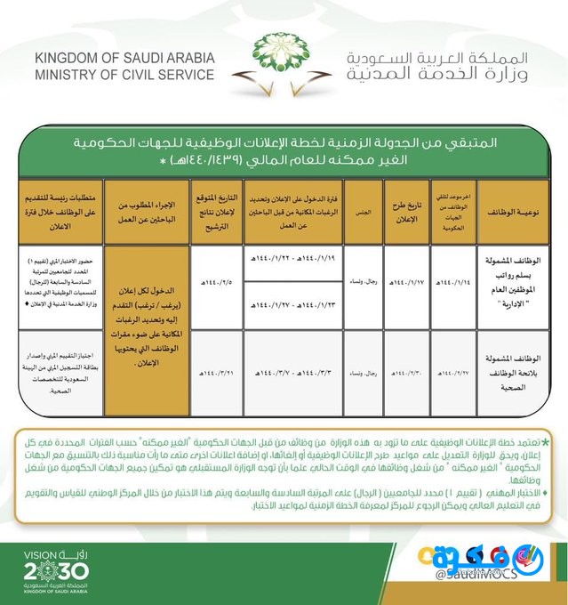 اسماء المرشحين والمرشحات على الوظائف الصحية 1440 1 رابط اعلان اسماء المرشحين والمرشحات على الوظائف الصحية 1440 هـ
