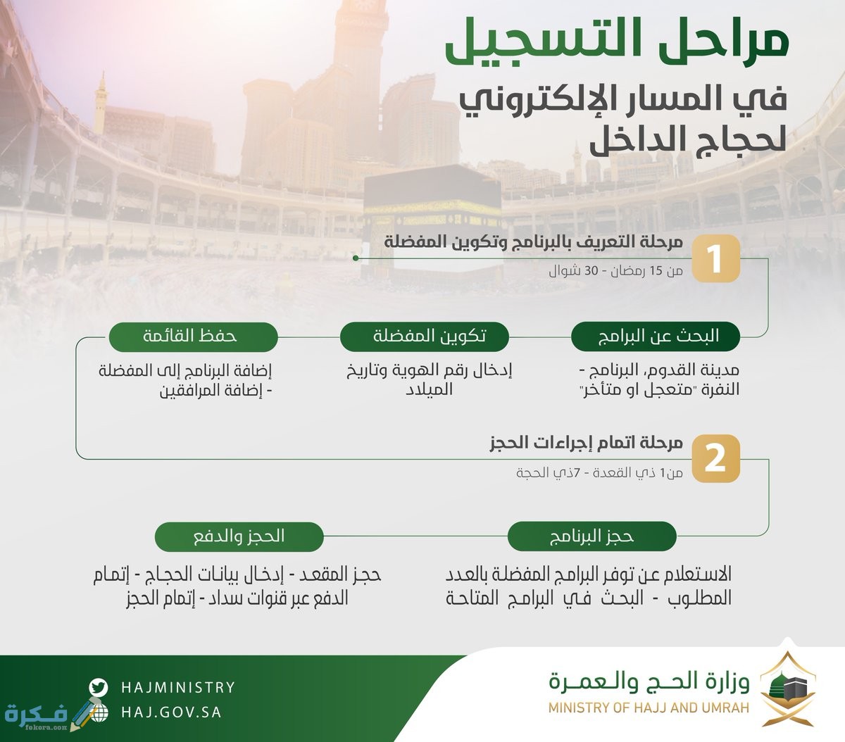 وزارة الحج والعمرة بوابة المسار الالكتروني لحجاج الداخل 1446 1 التسجيل