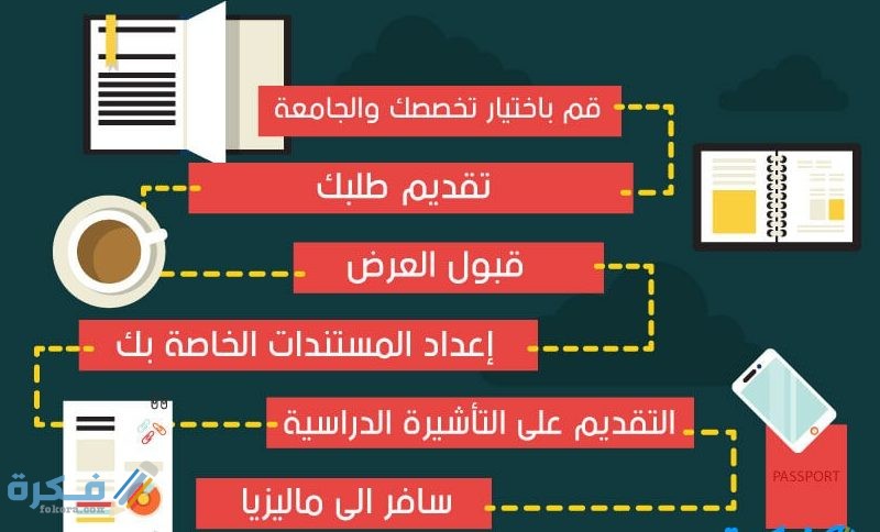 تعرف على شروط الدراسة في ماليزيا 2025 1 D981D989 D985D8A7D984D98AD8B2D98AD8A7 1 e1576787815813