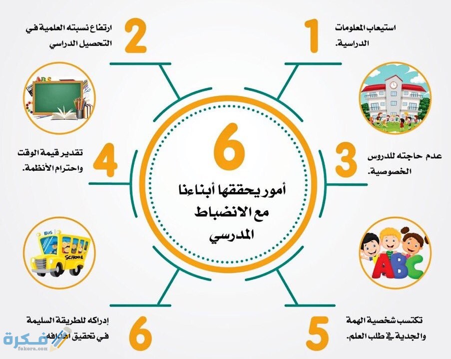 اذاعة مدرسية عن الالتزام و الانضباط المدرسي وعدم الغياب كاملة 1 مدرسية عن الالتزام و الانضباط المدرسي وعدم الغياب
