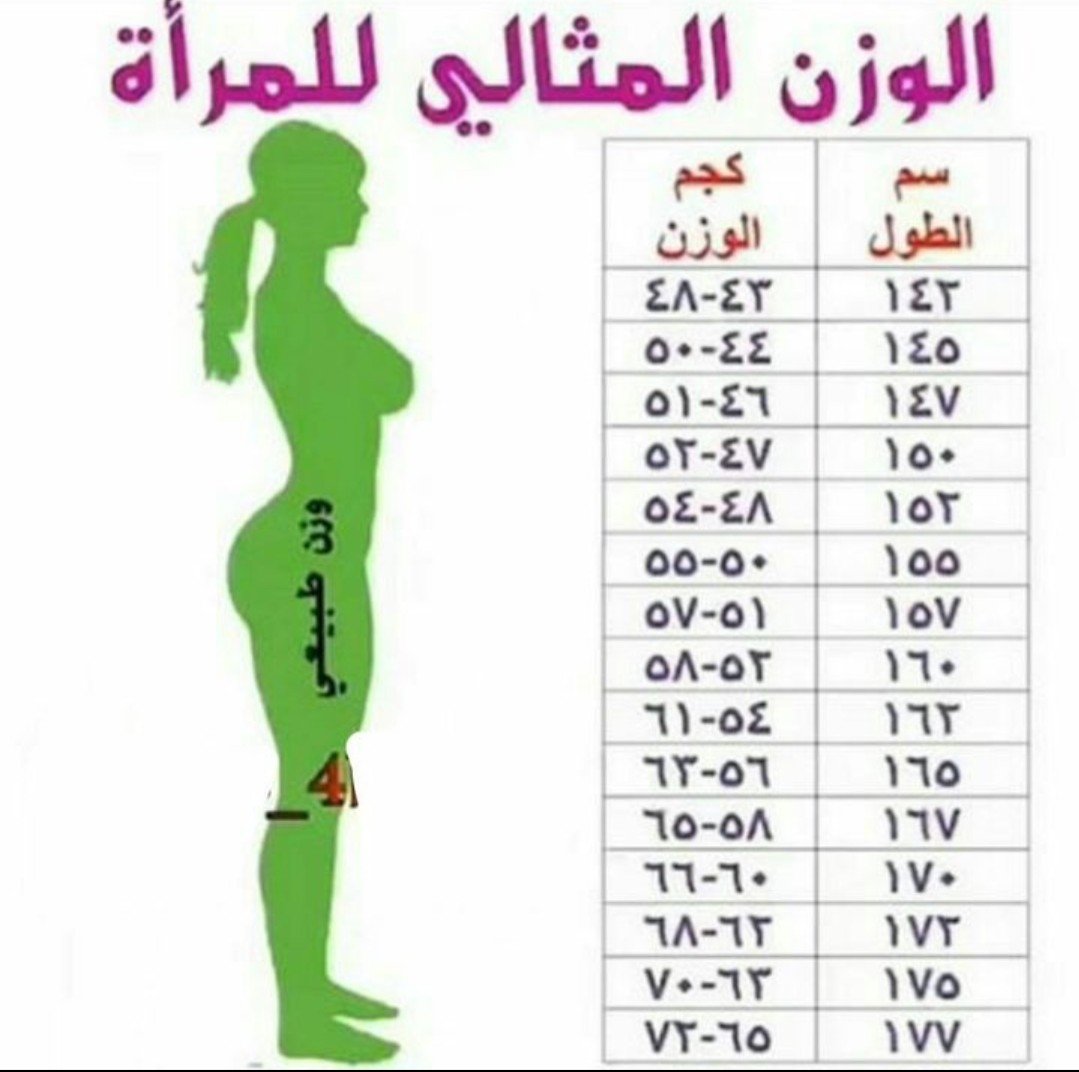 الوزن والطول المناسب لكل فتاة 1 IMG ٢٠٢٠٠٣٠٧ ١٥٤٣٤٨