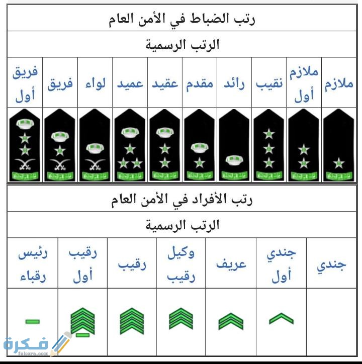 الرتب العسكرية الأمريكية 1 IMG 20200426 WA0022