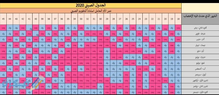 الجدول الصيني الدقيق 1 IMG 20200429 WA0003