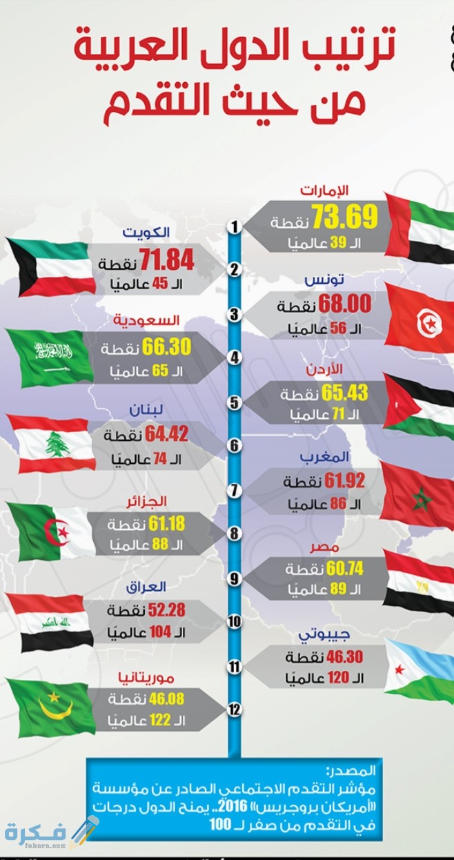 التصنيف العالمي للتعليم 1 IMG ٢٠٢٠٠٤٢٤ ١٦٥١٣١