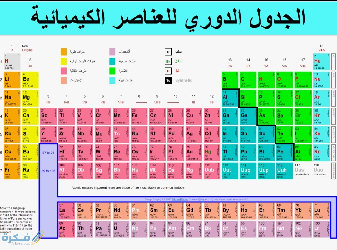 شرح درس الجدول الدوري الحديث 1 IMG ٢٠٢٠٠٤٢٥ ١٤١٩١٩