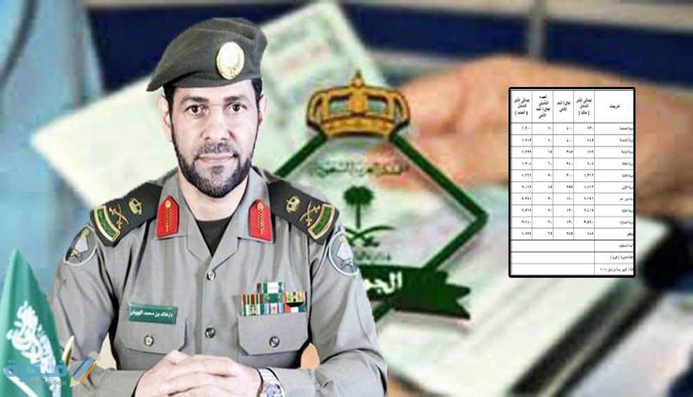 شروط تجديد الإقامة للعمالة المنزلية او للمقيمين 1446 1 3a54384d11