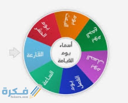 اسماء يوم القيامة ومعانيها 1 IMG ٢٠٢٠٠٥٠٧ ١٢١٧٥٣
