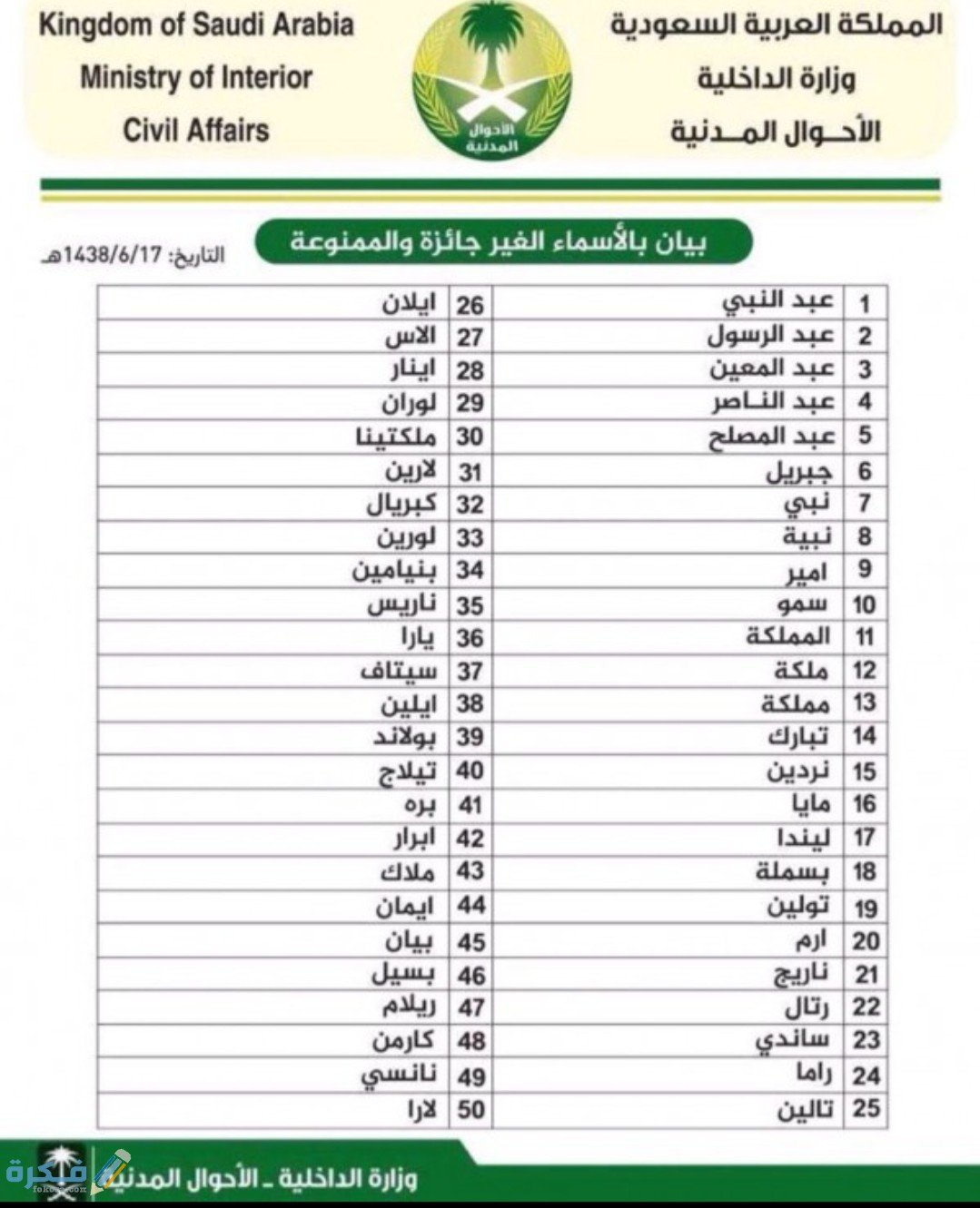 اسماء المواليد الممنوعة في السعودية 1 IMG ٢٠٢٠٠٥٠٩ ١٣٢٦٠٠