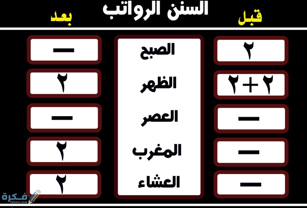 ما هي السنن الرواتب ؟ 1 IMG ٢٠٢٠٠٥٢٧ ١٦٠٠١٢