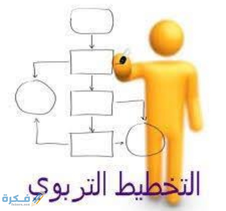 مقومات ومبادئ التخطيط التربوي 1 IMG ٢٠٢٠٠٥٢٨ ٢٠٠٢١٥