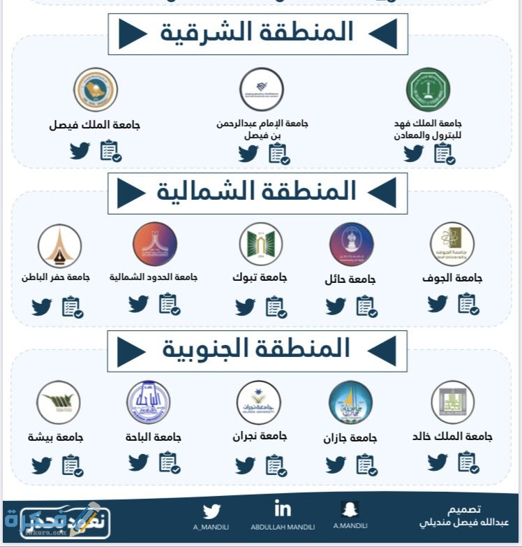 اسماء الجامعات في المنطقة الجنوبية في السعودية 1446 1 الجامعات في السعودية