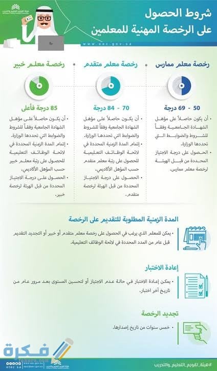 شرح خطوات الانتقال من معلم ممارس إلى معلم متقدم 1 images 10