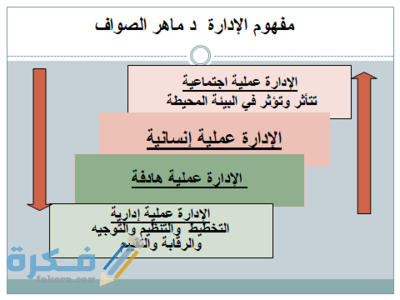 اهمية الإدارة العامة وإدارة الأعمال والفرق بينهم 1 large 1238688558