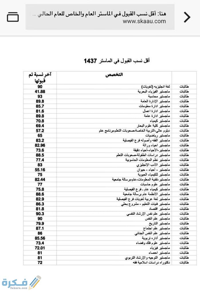 مؤشر النسب المقبولة بجامعة الملك عبدالعزيز 1446 1 C5ng4u4XEAEWZHV