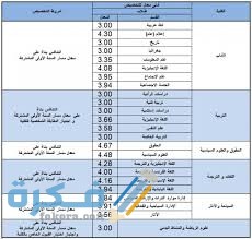 كم النسبة المطلوبة للقدرات والتحصيلي 1446 لدخول الجامعة 1 IMG 20200723 WA0001
