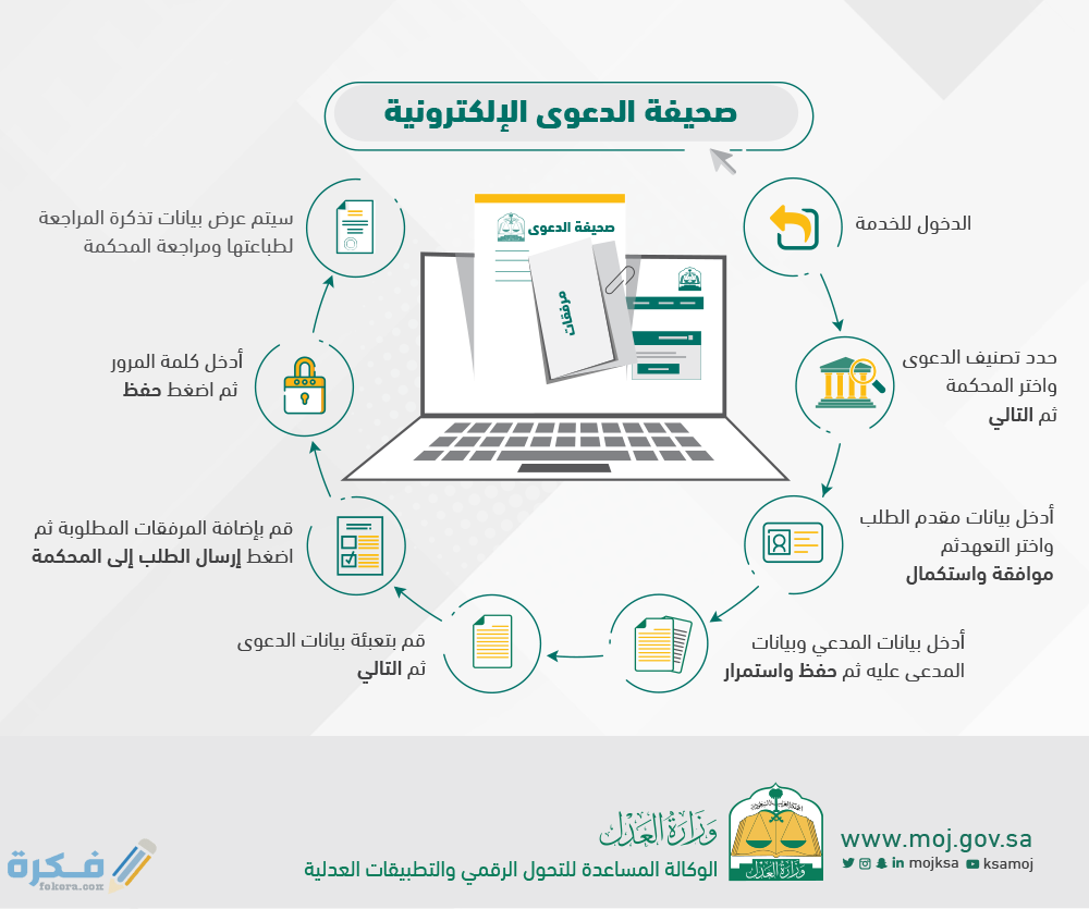 استعلام الجمهور وزارة العدل الاردنية 2025 1 imag17