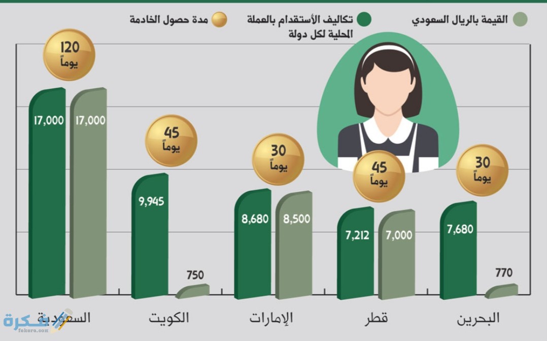 مكاتب الاستقدام في الفلبين المعتمدة مباشرة وشروطها 1 IMG ٢٠٢٠٠٨٠٢ ١٤٠٦٠٠