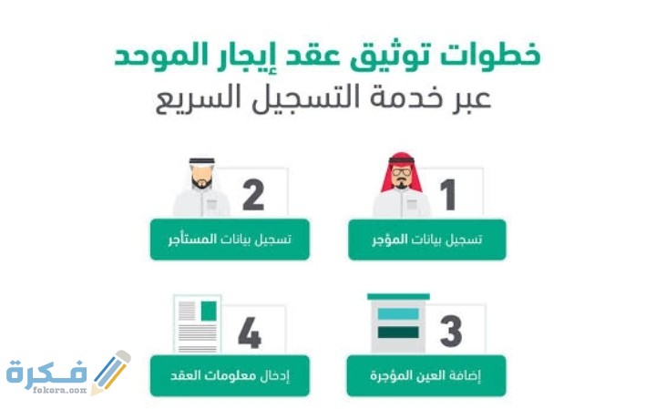 شرح خطوات توثيق عقد الإيجار إلكترونيا في السعودية 1446 1 IMG ٢٠٢٠٠٨١٩ ١٨٤٤٤٥