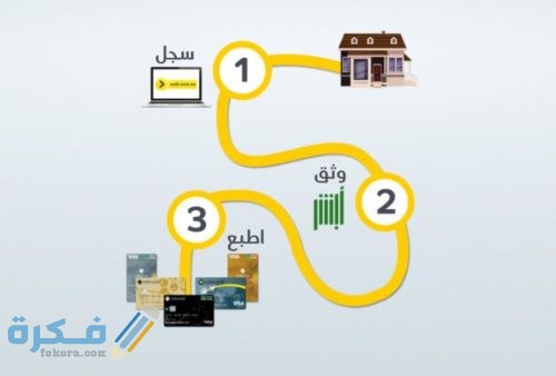 كيف افتح حساب شخصي في البنك السعودي للاستثمار 1 SAIB 3600 open account SM home banner ARB e1555027166399