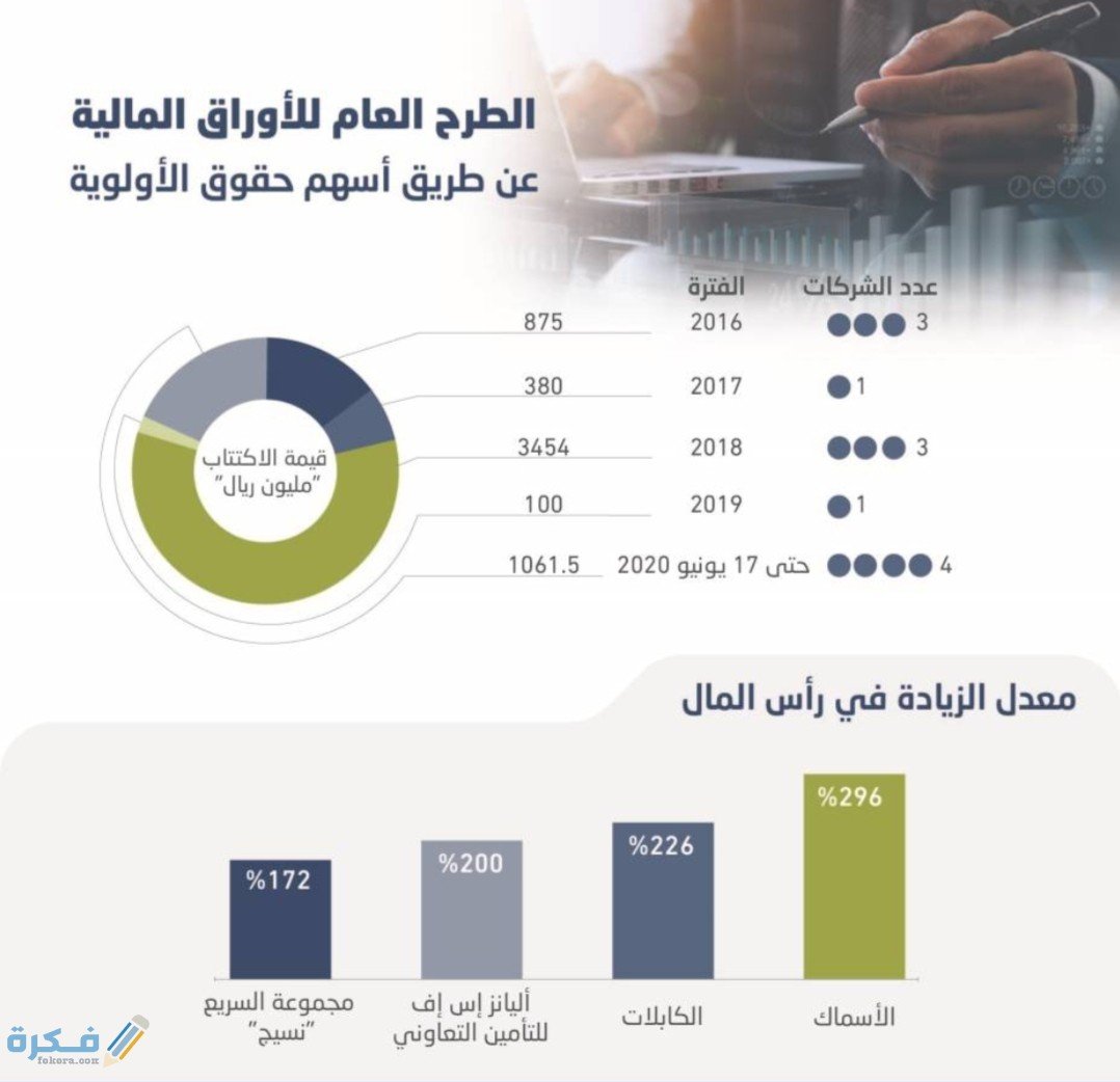 شرح خطوات الاكتتاب في أسهم حقوق الأولوية فى زيادة رأس المال 1 IMG ٢٠٢٠٠٩٠٩ ١٥٣٦١٥