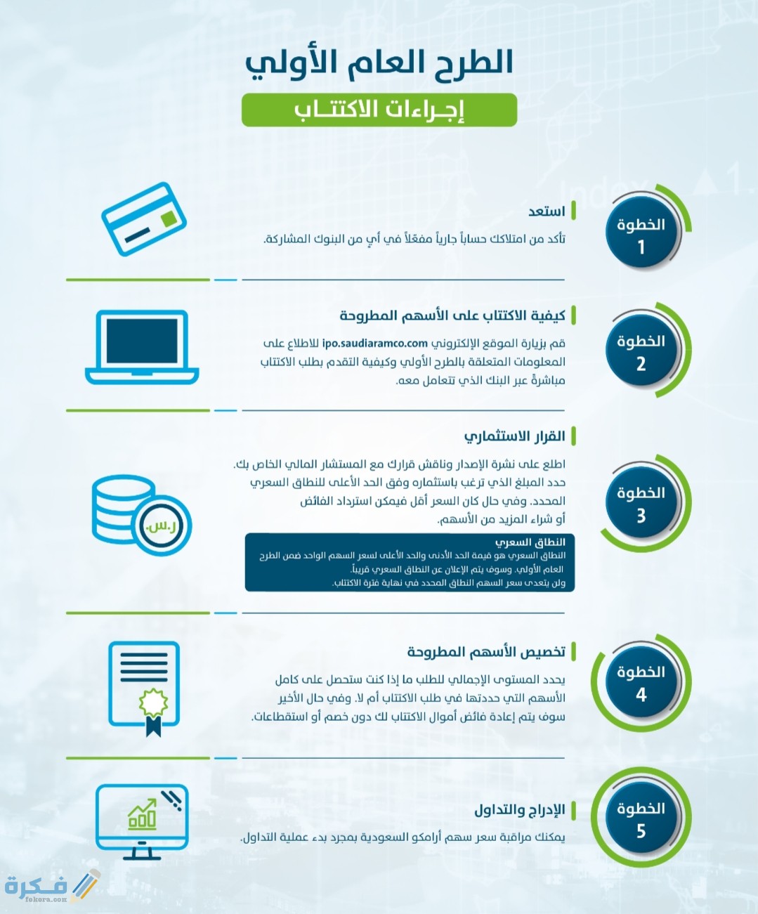 خطوات الاكتتاب في الأسهم لاول مرة 1 IMG ٢٠٢٠٠٩٢٨ ٠٩٥٦١٥