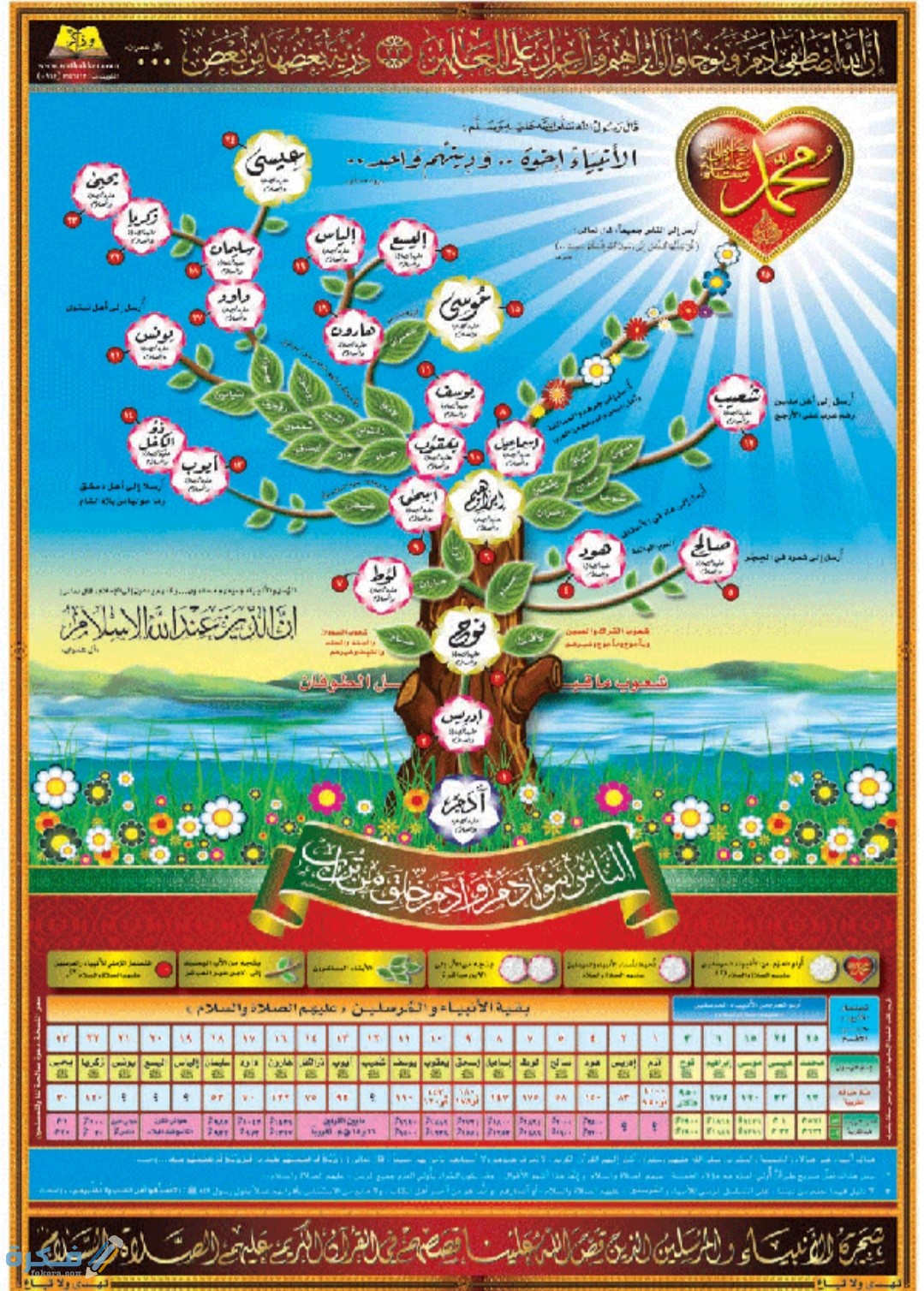 صور شجرة الأنبياء 2025 1 IMG ٢٠٢٠١٠٢٨ ١٥١٩٥٩