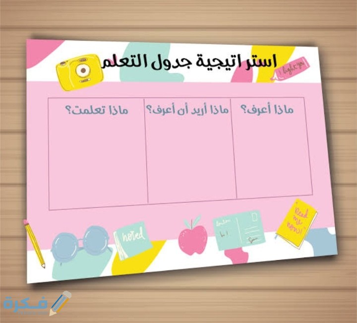 استراتيجية جدول التعلم عن بعد 1 IMG ٢٠٢٠١١٠٣ ٠١١٧٥٧