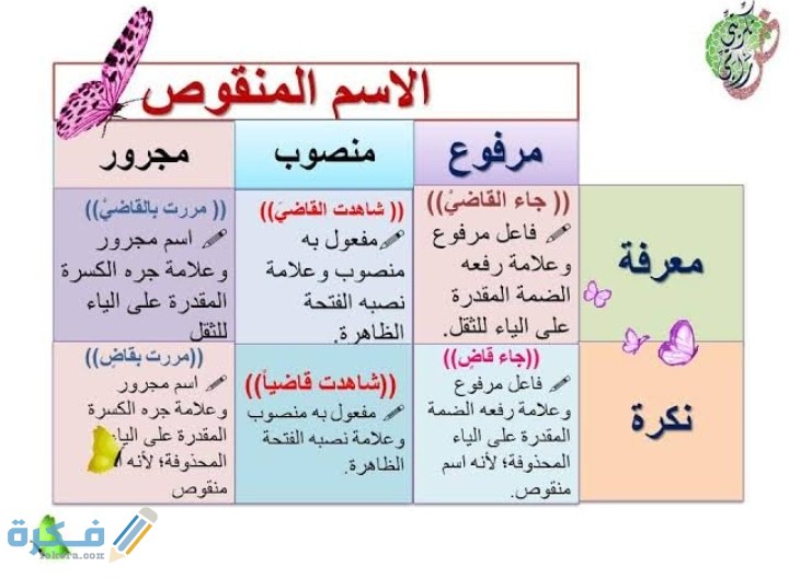 شرح الاسم المنقوص للأطفال بسهولة بالخطوات 1 IMG ٢٠٢٠١١١٥ ٠٠١٨٥٩