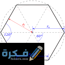 مجموع قياسات الزوايا الداخلية للمضلع السداسي 1 220px Sechseck Zeichnung.svg