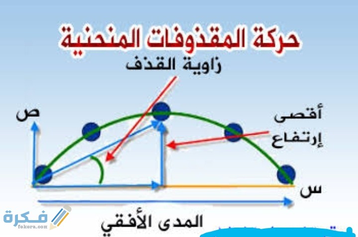 القوة التي تعطي شكل مسار المقذوف المنحنى هي قوة 1 IMG ٢٠٢٠١٢٠٦ ٠٢٢٢٥٢