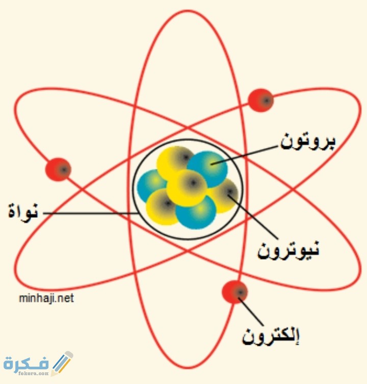 مادة تتكون من نوع واحد من الذرات هي؟ 1 IMG ٢٠٢٠١٢٠٨ ٠١٢٩٢٢