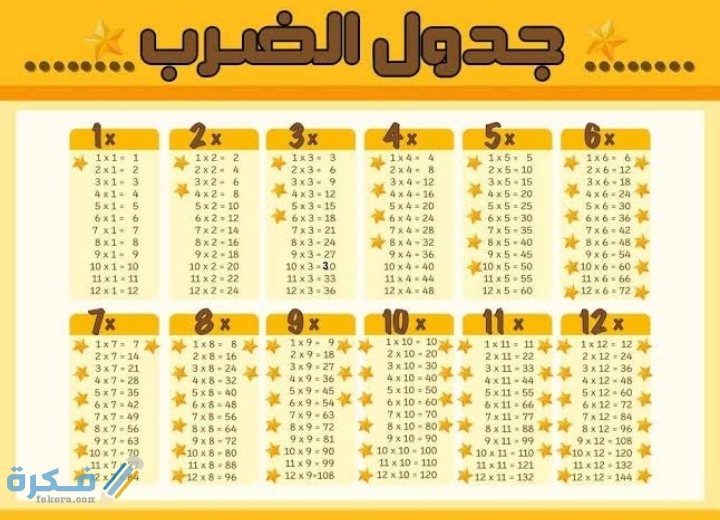 اذاعة مدرسية عن جدول الضرب مع مقدمة وخاتمة 1 IMG ٢٠٢٠١٢١٨ ٠٠٣٦٥٠