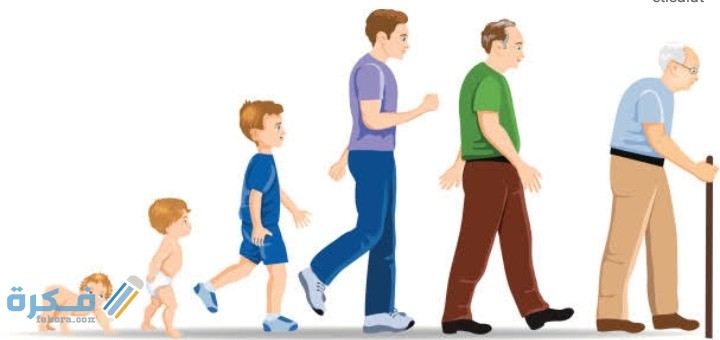 اذاعة مدرسية عن خصائص النمو 1 IMG ٢٠٢٠١٢١٩ ٢٣٣٩١٣