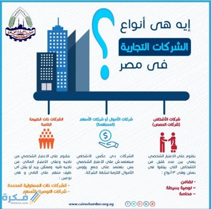 بحث عن أنواع الشركات في مصر 1 IMG ٢٠٢٠١٢٢٢ ٠٠٥٩٥٦