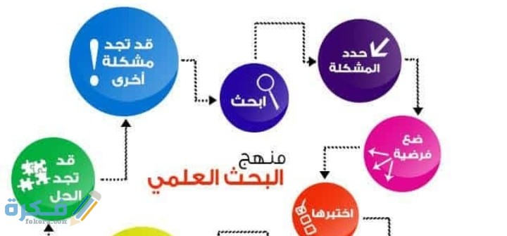 بحث عن خطوات البحث العلمي 1 IMG ٢٠٢٠١٢٢٢ ٠١٠٢٠٦