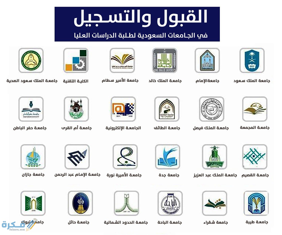 مواعيد التقديم علي الماجيستير في الجامعات السعودية وشرح خطوات التقديم 1 الماجستير في الجامعات السعودية