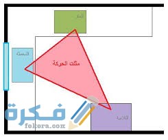 ما هو مثلث الحركة في المطبخ 1 inbound7178400371354822540