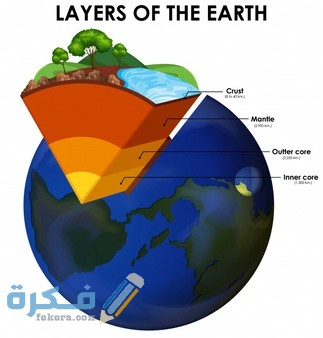 بحث عن طبقات الارض 1 layers earth white 1308 41345