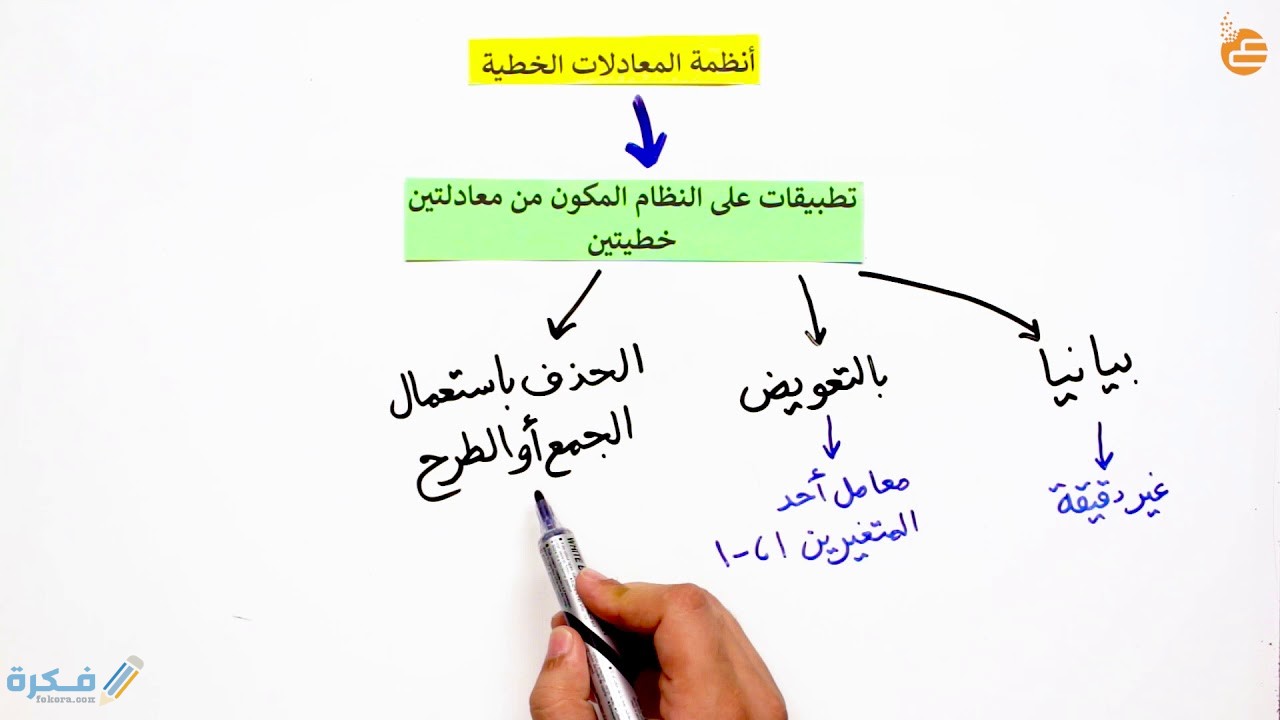 تطبيقات على النظام المكون من معادلتين خطيتين 1 تطبيقات على النظام المكون من معادلتين خطيتين