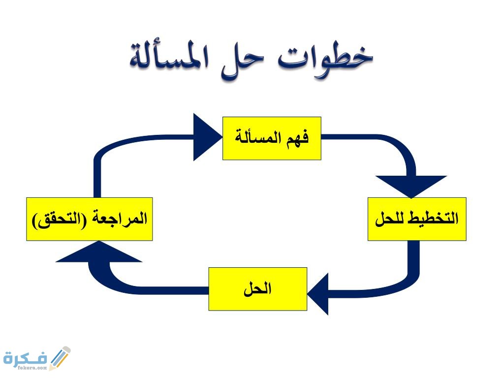 من استراتيجيات حل المسألة 1 من استراتيجيات حل المسألة