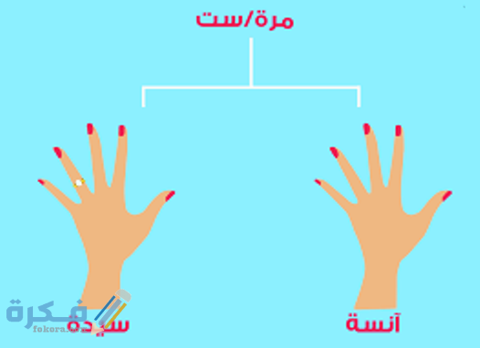 الفرق بين السيدة والآنسة في اللغة العربية والانجليزية 1 الفرق بين السيدة والانسة