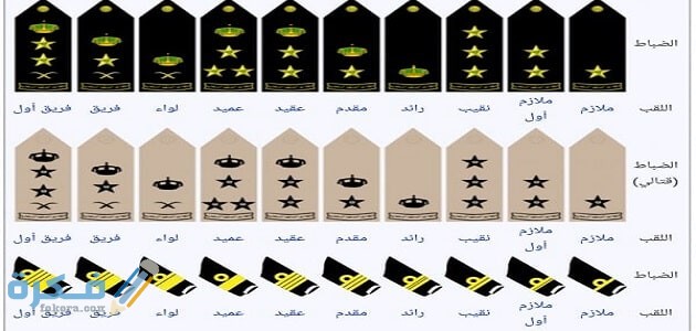 تفسير رؤية النجمة او النسر او الرتب العسكرية 1 الرتب العسكرية في المنام