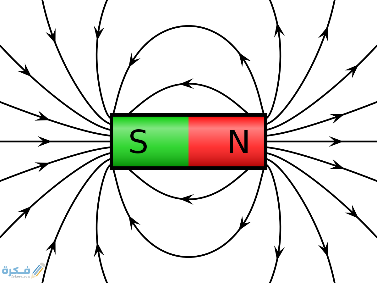 التدفق المغناطيسي عبر وحدة المساحات يتناسب طردياً مع 1 1200px VFPt cylindrical magnet thumb.svg