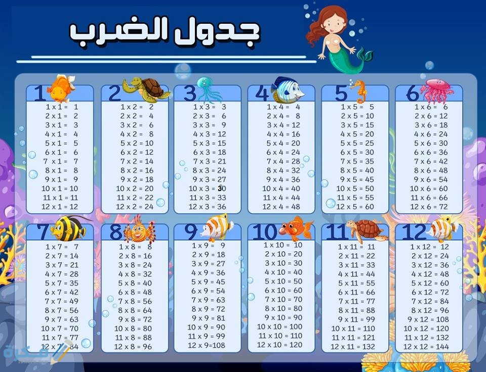 جدول الضرب كامل من 1 إلى 12 بالعربي للحفظ 1 جدول الضرب كامل من 1 إلى 12 بالعربي