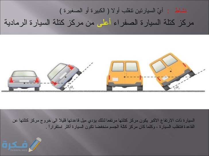 الجسم الأكثر استقرار بين مجموعة من الكتل المتساوية هو الجسم الذي يكون مركز كتلته مرتفعا 1 3 1 15 728