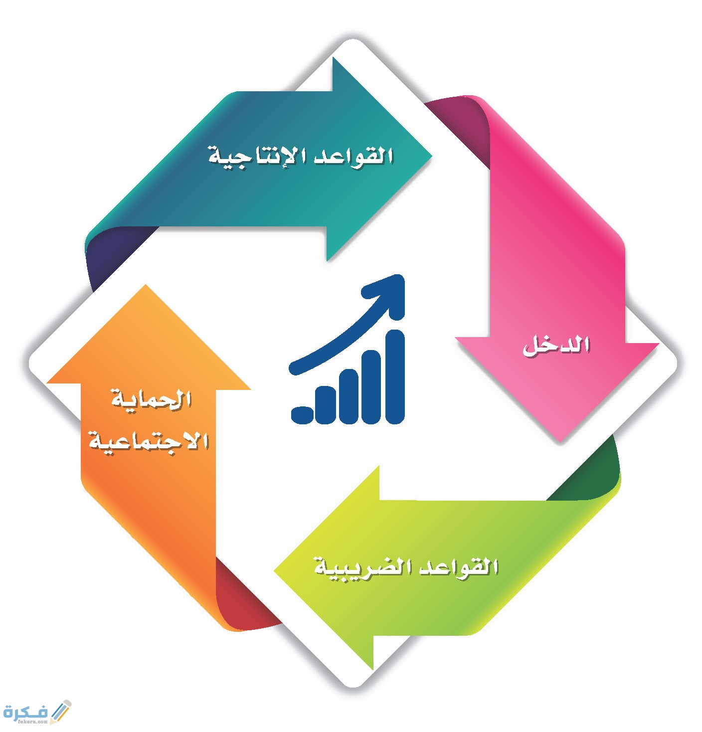 ما هو الفرق بين الميزانية والموازنة 1 خصائص الموازنة
