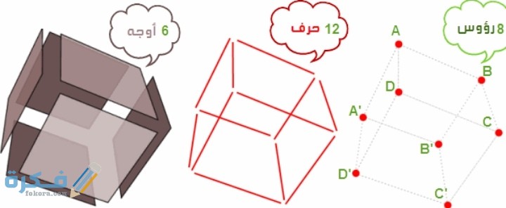 كم وجه المكعب رياضيات رابع ابتدائي 1 IMG ٢٠٢١٠٣٠٨ ٢٣٤٨١٩