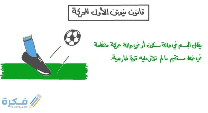بناء على القانون الأول لنيوتن في الحركة فإن 1 IMG ٢٠٢١٠٣١٤ ٠٣١٢٠٦