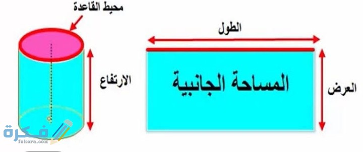 احسب المساحة الجانبية والكلية للاسطوانة ارتفاعها ٥ سم ونصف قطر قاعدتها ٣سم 1 IMG ٢٠٢١٠٣١٨ ٠٢٤٦٥٧